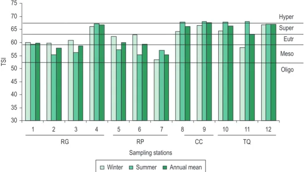 Table 4. Loadings of geochemical variables on the first  two principal components (PC) and the proportion of  variance explained by each component.