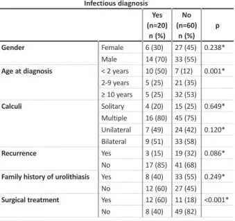 Table IV