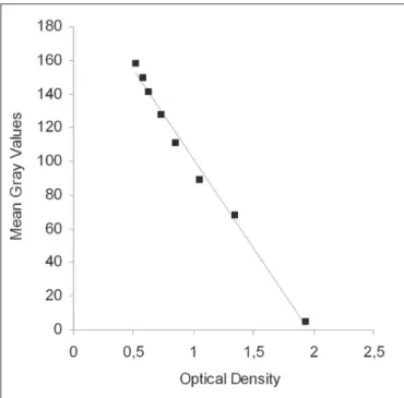Table 1. Digitized image groups according to file resolution, format and mean size.