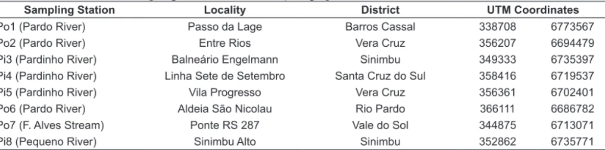 Table 1. Location of the Sampling Stations over the Hydrographical Basin of Pardo River, RS, Brazil.