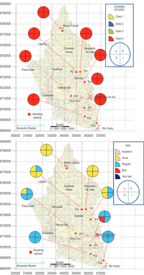 Figure 2.  Comparative Maps of water quality on the eight sampling stations in the Hydrographical Basin of Pardo River  according to CONAMA Resolution 357/2005 and WQI during the four seasons of the year (P = spring, V = summer,  O = autumn, I = winter) in