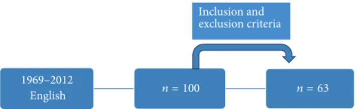Figure 1: Method lowchart.