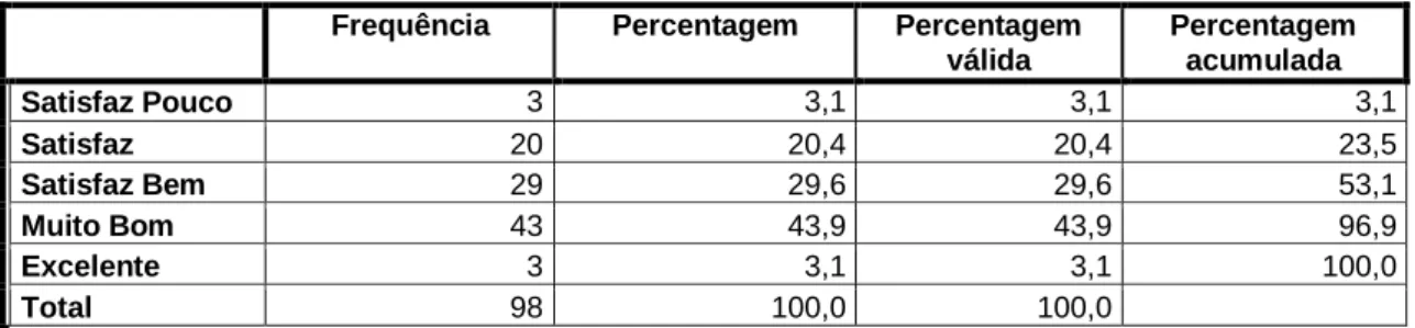 Tabela 4 – Nível de Sucesso Escolar. 