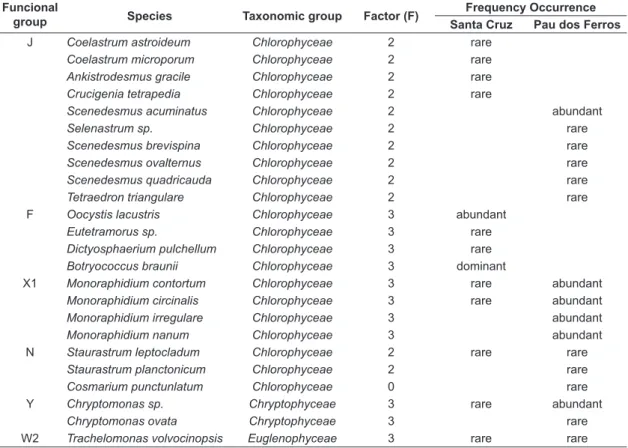Table 2. Continued...