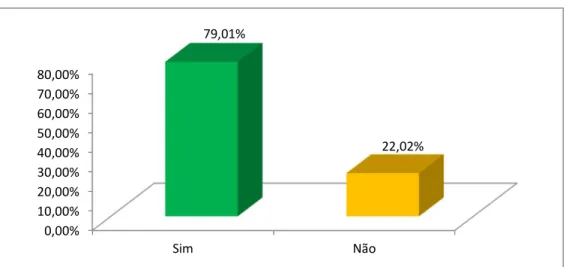 Gráfico 5 - É cliente Renova 
