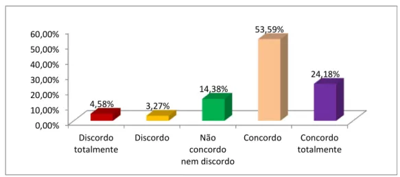 Gráfico 11 - A marca Renova é sempre a minha primeira opção. 