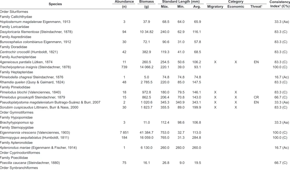 Table 2. Continued...
