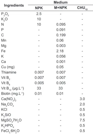 Table 1. Composition of nutrients (g.L -1 ) of different  culture media: NPK; Macrophyte with NPK (M+NPK)  and CHU 12 