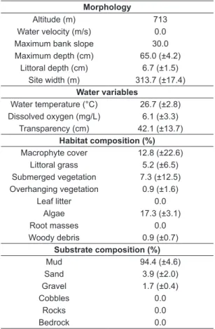 Table 3. Natural abundance (%) of possible food items  measured during the study period.