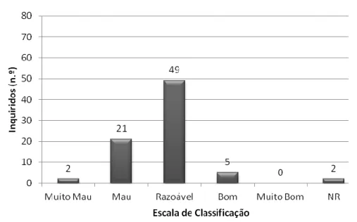 Gráfico  6.  Distribuição  dos  inquiridos  pelos  níveis  de  classificação  quanto  à  autoavaliação  do  conhecimento sobre meteorologia (N=79)