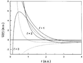 FIG. 1. Model potential U( r) for the Ba 1 valence electron, compared with the He 1 electron potential.