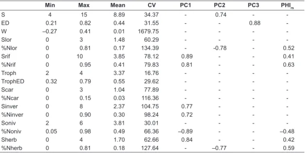 Table 7. Detailed descriptions of stream biotic integrity, IBI values and number of streams by category (n).