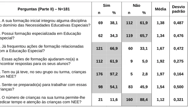 Tabela 3 – Formação e experiência profissional 