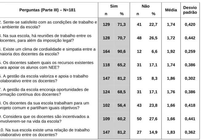 Tabela 4 – Caracterização da escola 