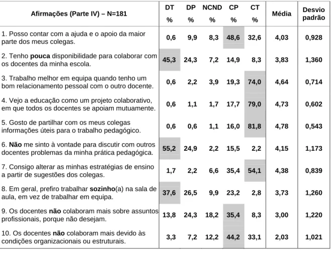 Tabela 5 – Colaboração entre os docentes em geral 