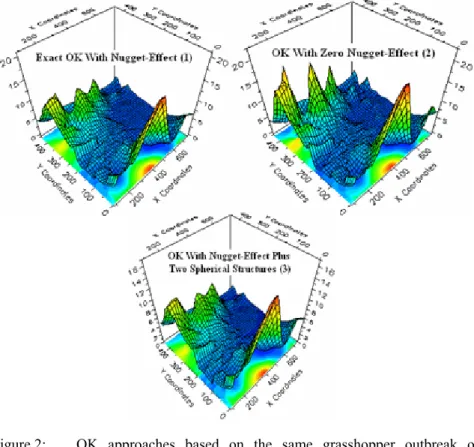 Figure 2:  OK approaches based on the same grasshopper outbreak of  Colorado (1993). 