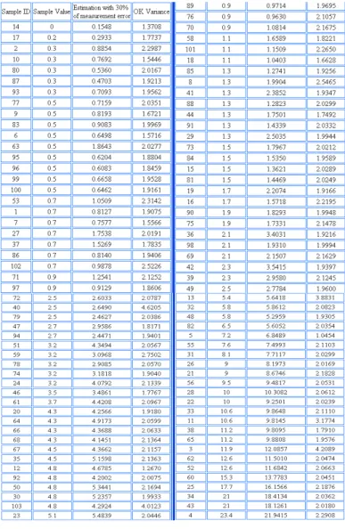 Figure 6:  Comparison between the exact version of SAKWeb ©  OK and the  one with 30% measurement error