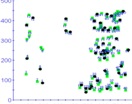 Figure 7:  The spatial location of the grasshopper, Colorado, densities where  the dark dots represent the sites whose OK estimates with a 30% 