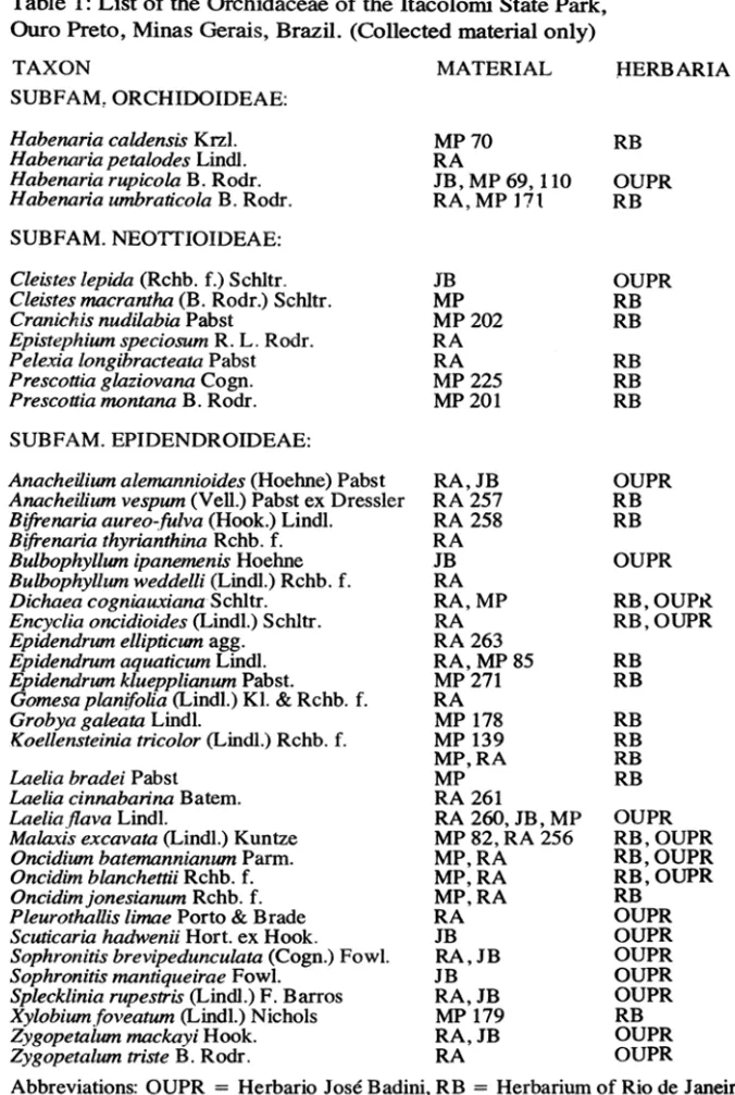 Table 1: List of the Orchidaceae of the ltacolomi State Park,  Ouro Preto, Minas Gerais, Brazil