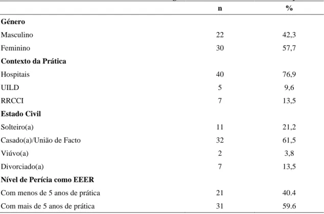 Tabela 2 - Análise descritiva aos dados demográficos dos enfermeiros de reabilitação 