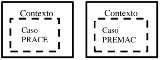 Figura 3 - Tipo de projecto de caso múltiplo holístico. 