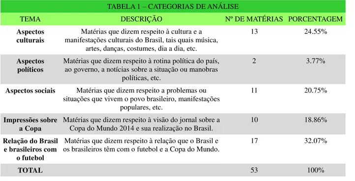 TABELA 1 – CATEGORIAS DE ANÁLISE 