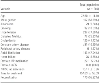 Table 1 Baseline characteristics of the study population