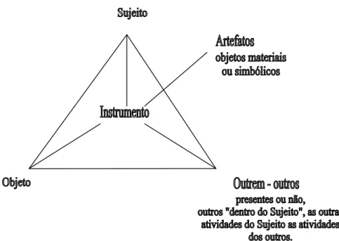 Figura 1 – O trabalho e seus elementos 