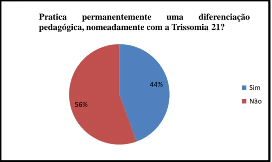 Gráfico 12  -  Opinião dos inquiridos  face  à questão:  Considera que estão reunidas  nas  escolas  as  condições  materiais  e  humanas  para  assegurar  o  sucesso  educativo  das  crianças com trissomia 21? 