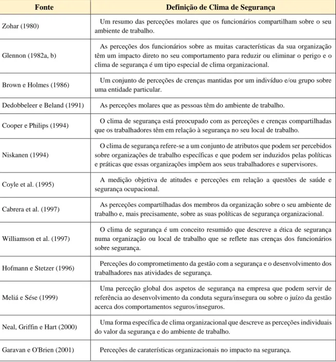 Tabela 4 – Fontes e definições de clima de segurança  Fonte: Adaptado de Cole, 2013: 19; Silva, 2008: 159 – 160 