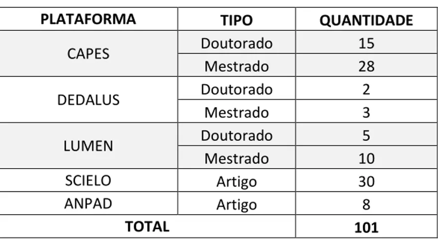 Tabela 1  –  Mapeamento de publicações  