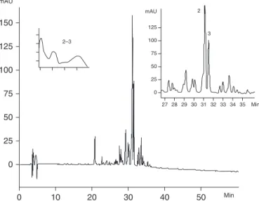 FIG. 2. High-performance liquid chromatography profile of AqF from A. triplinervia. Chromatographic conditions were as follows:  RP-18 column, 250 ⫻ 4.6 mm (i.d.), 5 ␮m; elution with water (0.05%  tri-fluoroacetic acid)/acetonitrile (0.05% tritri-fluoroace