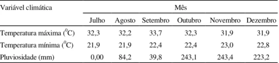 TABELA 1. Temperaturas (máximas e mínimas) e pluviosidades ocorridas no período de cultivo do cubiu