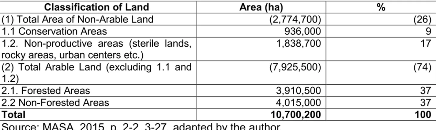 Table 3: Actual land cover and use in the ProSAVANA target area, 2015 