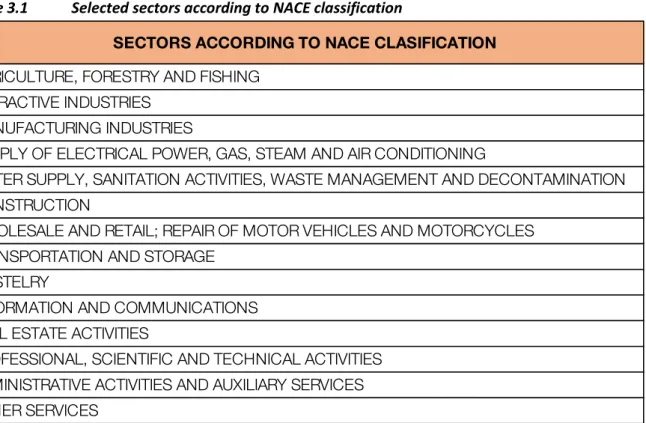 Table 3.1   Selected sectors according to NACE classification 