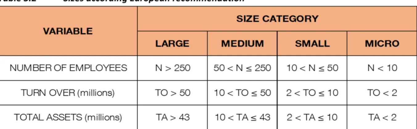 Table 3.2   Sizes according European recommendation 