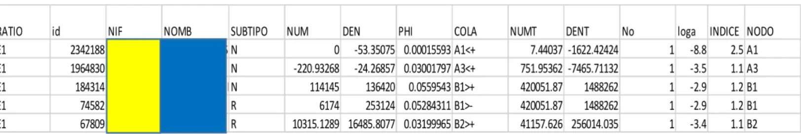 Table 4.3   “Outlier.xls” raw output 