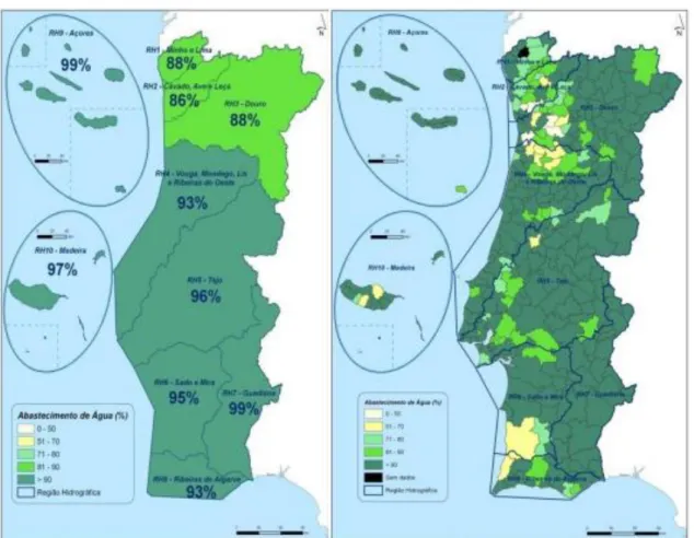 Figura 2-12: Níveis de cobertura de abastecimento de água por município e por região  hidrográfica