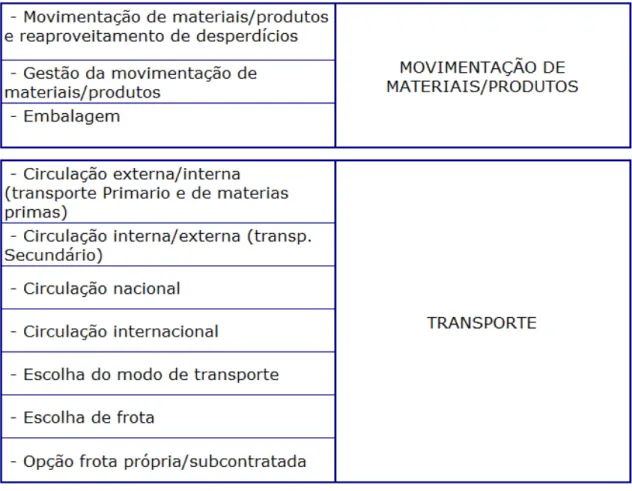 Tabela Nº. 1- Actividades e Grupos de Actividades 