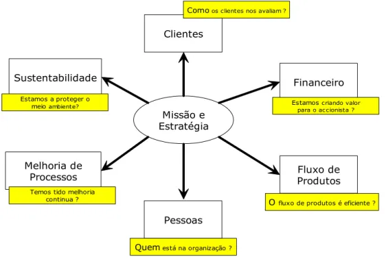 Fig. Nº. 6 - Método de Agrupamento de Lohman 