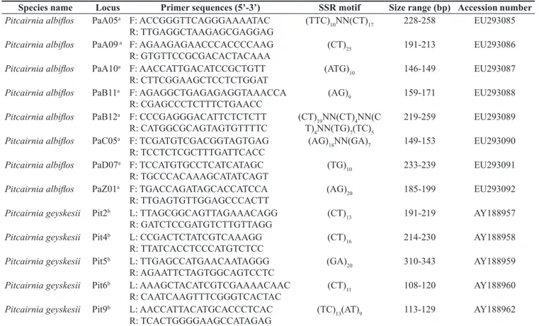 Tabela 1.  Características dos loci microssatélites usados nos testes de amplificação heteróloga, incluindo o nome da espécie para a qual o marcador foi  originalmente desenvolvido, o nome do locus, a seqüência do primer, a seqüência do microssatélite, o t