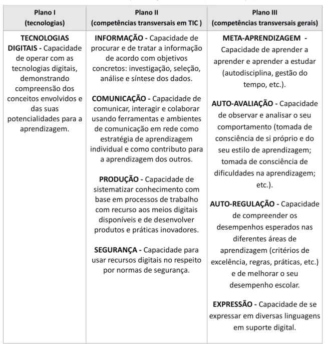 Tabela 1: Áreas de aprendizagens essenciais (Costa, 2011, p.9)  Plano I 
