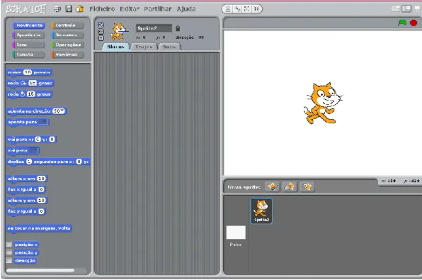 Ilustração 3: Interface gráfico do Scratch 