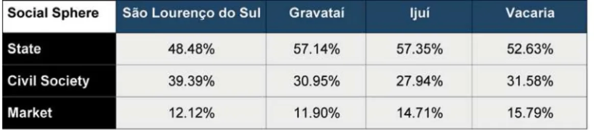 Table 1: Percentage of participation in the four Local Forums divided by social sphere