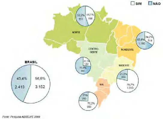 Figura 1 – M apa do Brasil com as porcentagens regionais de atividade de Coleta Seletiva