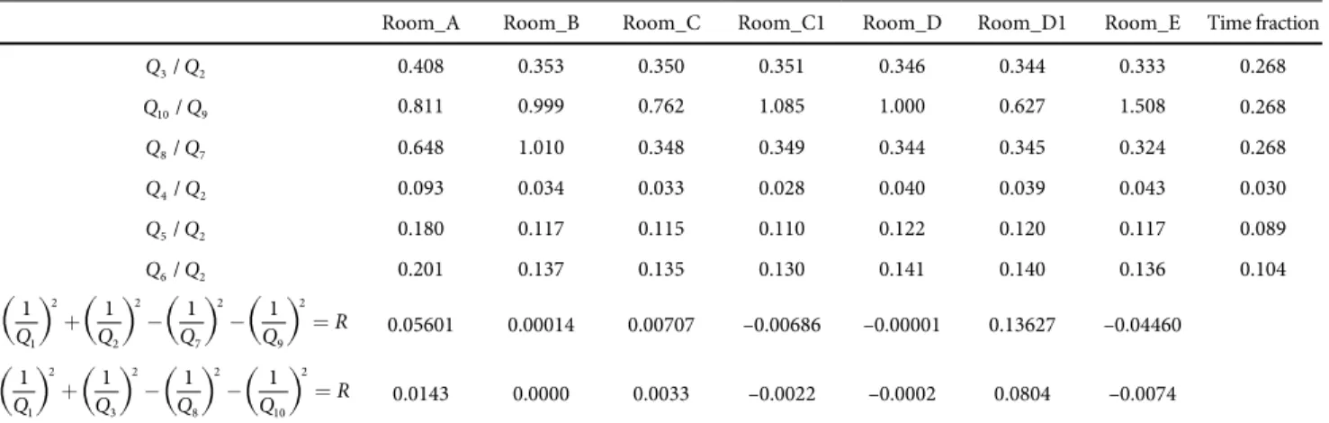 Table 11  Comparison of simulation results for Lx17 