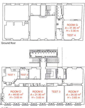 Fig. 3  Sketch of the 2nd floor of Lx13 and location of the studied  rooms 
