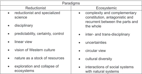 Table 3. Differentiating the reductionist and ecosystemic paradigms (GARCIA, 1994)