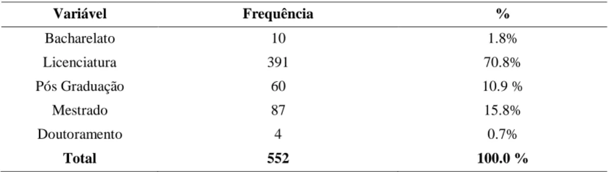 Tabela 4: Distribuição da amostra em função das habilitações literárias. 