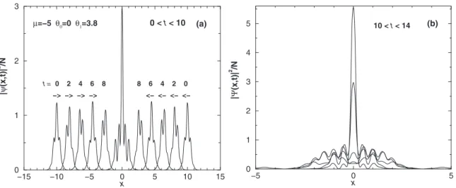 FIG. 13. The inelastic collision of two solitons for θ 0 = 0, θ 1 = 3.8, with chemical potentials μ = −5 and initial positions x = ±10